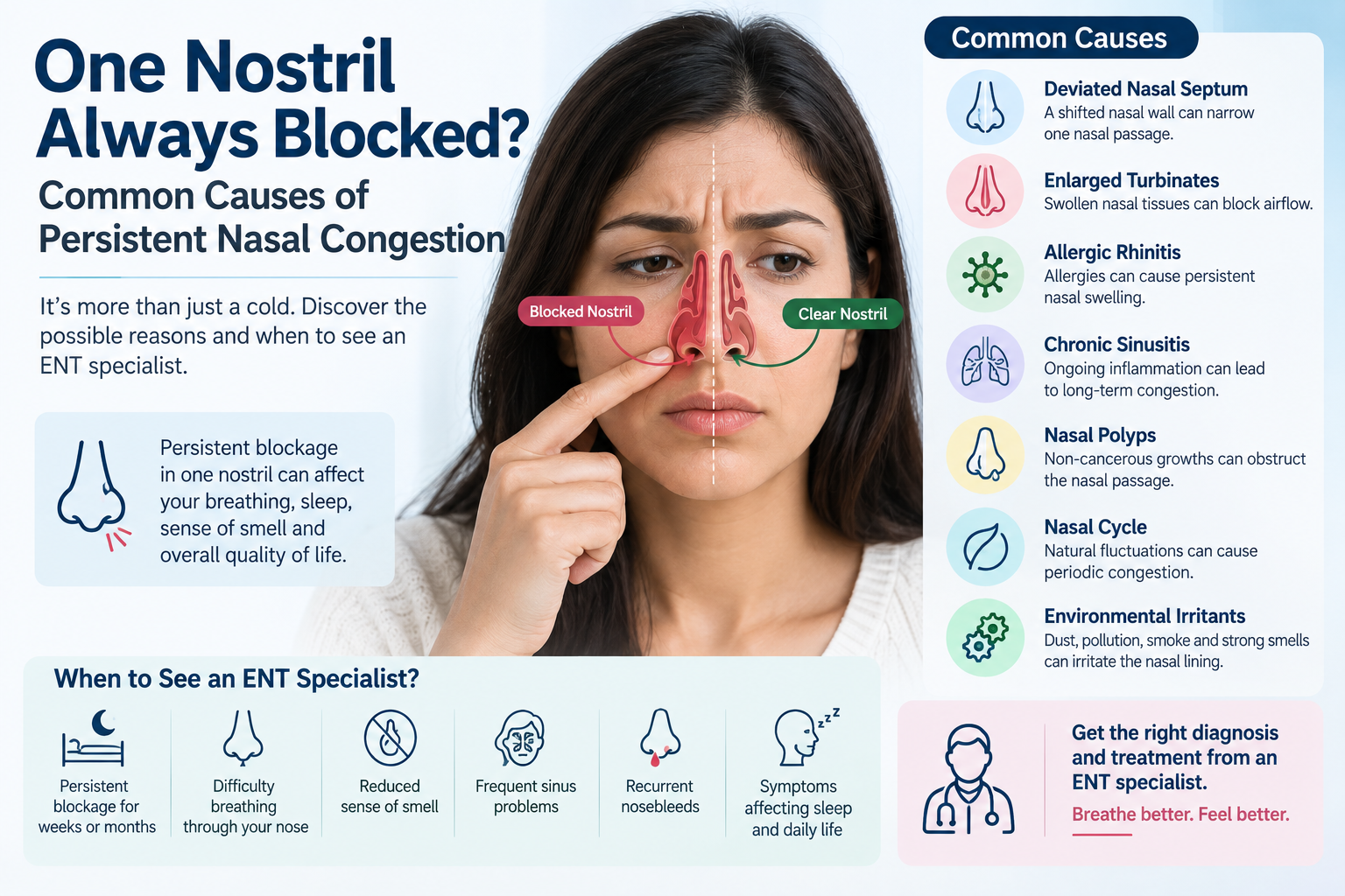 One Nostril Blockage